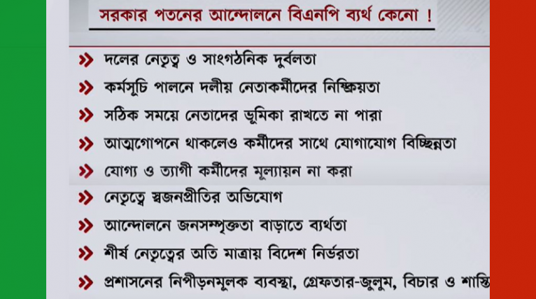 বিএনপিতে রহস্যজনক ব্যাপক রদবদল, নেপথ্যের কারণ কি !